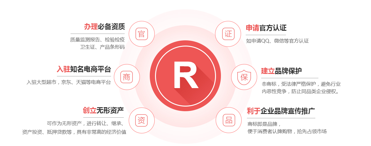 宜丰商标注册的作用